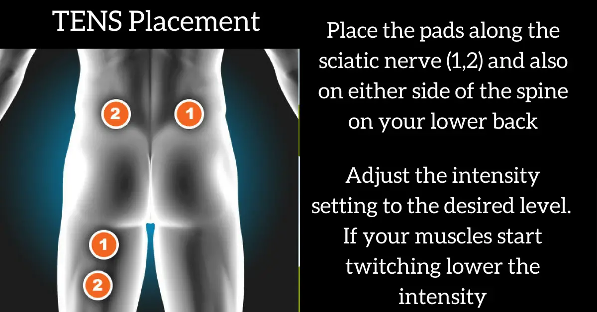 TENS Unit Placement For Sciatica Nerve Pain Optimize Health 365